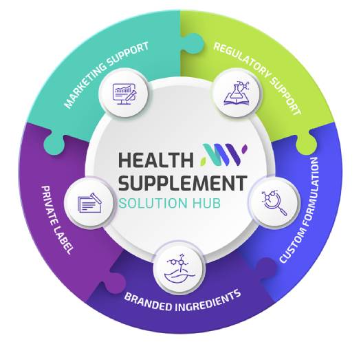Nexus Wise Health Supplement Solution Hub