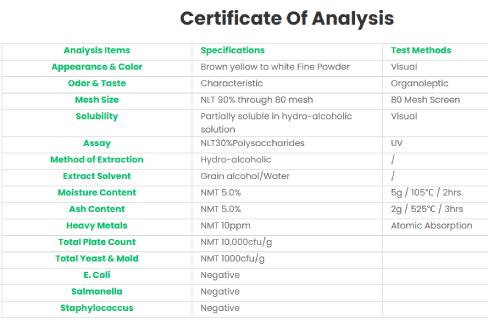 Product Certificate of analysis