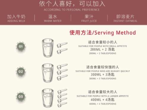 How to take Nuewee Tiger Milk Mushroom