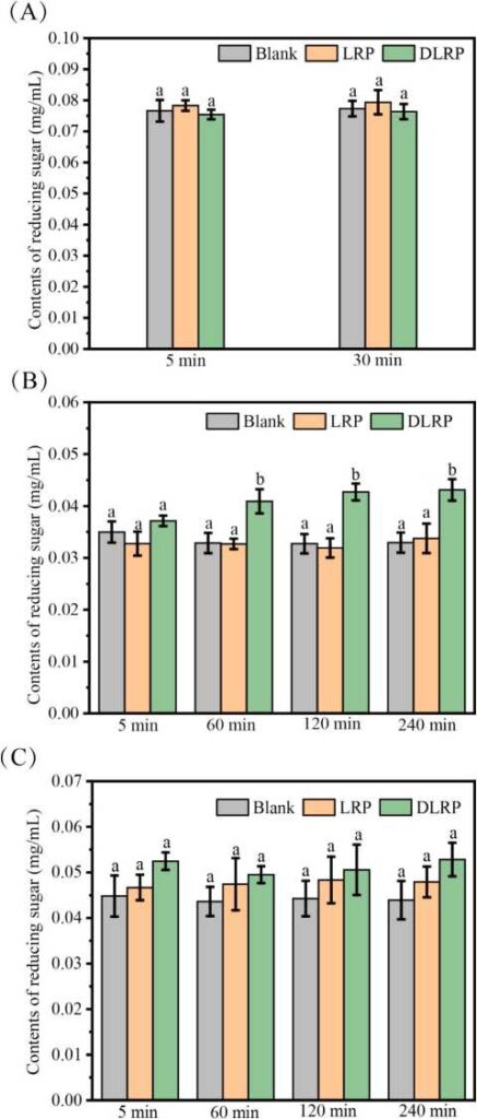 虎乳灵芝多糖降解原糖含量的变化
