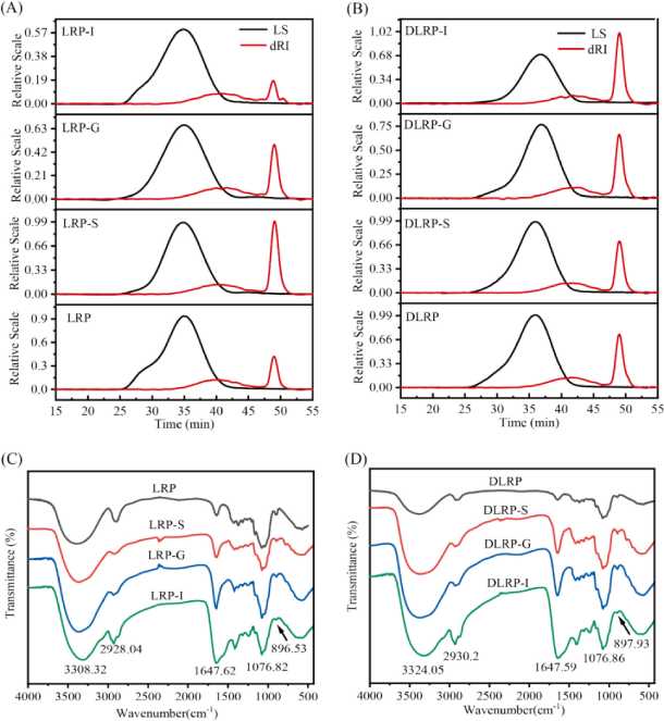 虎乳灵芝多糖降解产物