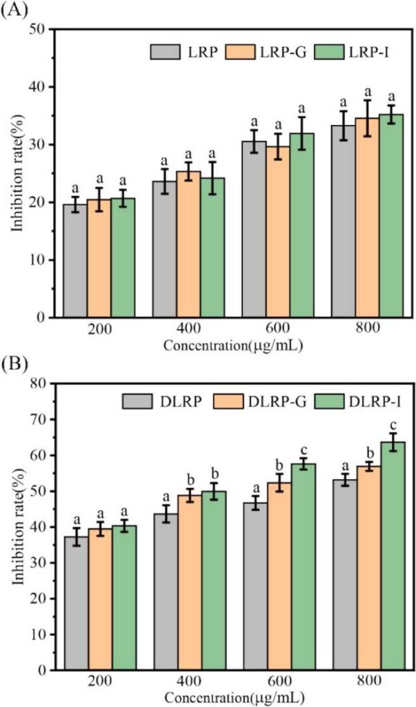 虎乳灵芝多糖功效细胞活力
