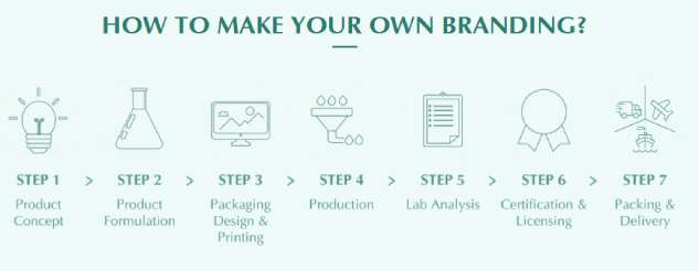 BIO CARE SUPPLEMENTS WORLDWIDE MANUFACTURING SDN. BHD DOM