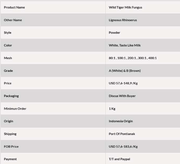 Indomushroom tiger milk mushroom Specifcation