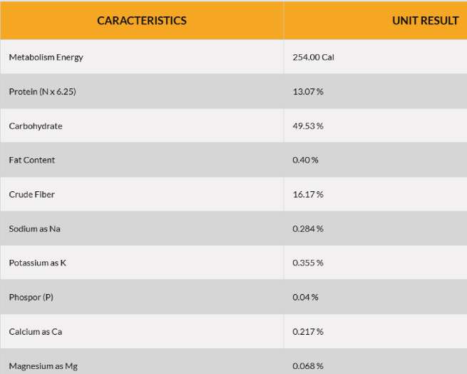 Indomushroom tiger milk mushroom products Nutrition Facts