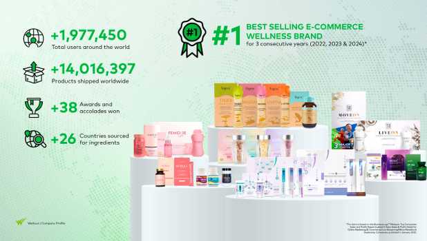 Wellous company profile