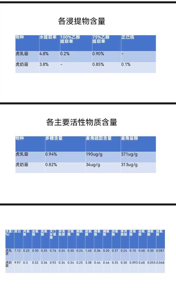 约旦客户检测咱的提取物后结果